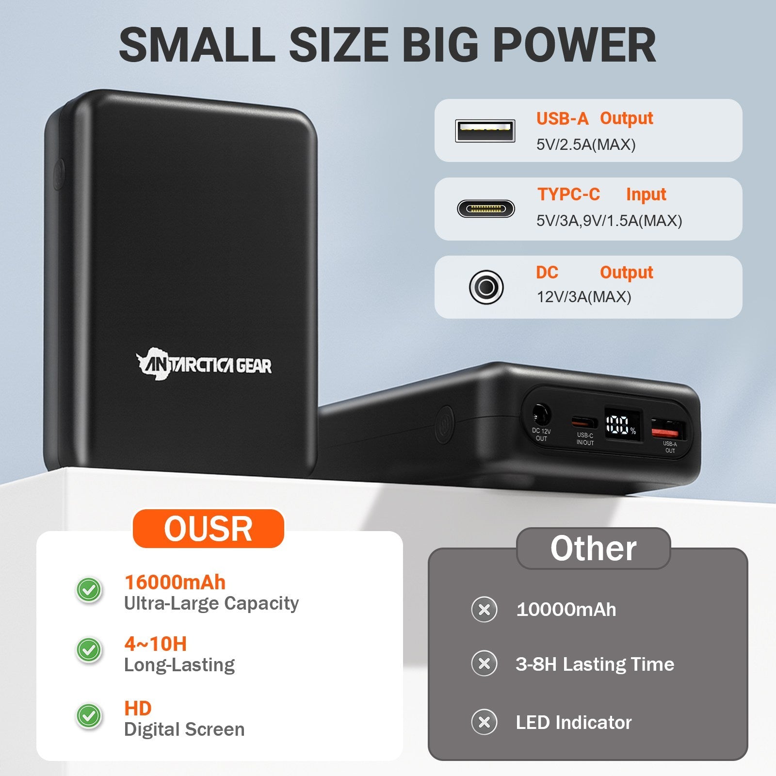 ANTARCTICA GEAR Portable Battery Power Bank 12V 16000mAh for Heated Jackets