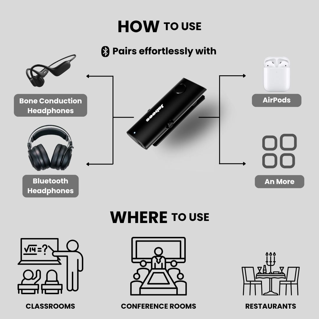 HearLink 3-in-1 Bluetooth Microphone Transmitter | BAHA Alternative for Hard of Hearing