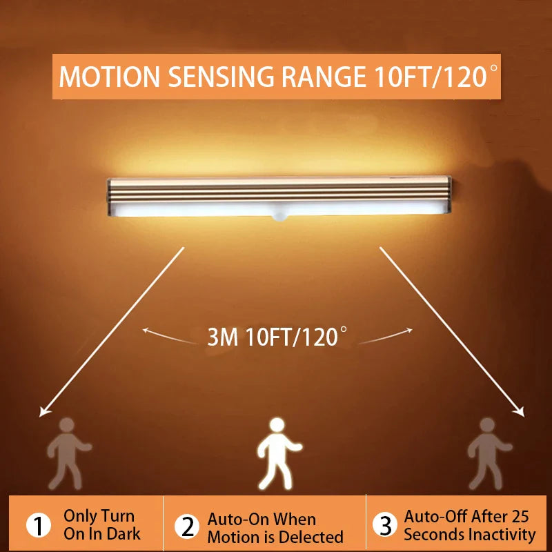 NNEOBA Motion Sensor LED Night Light