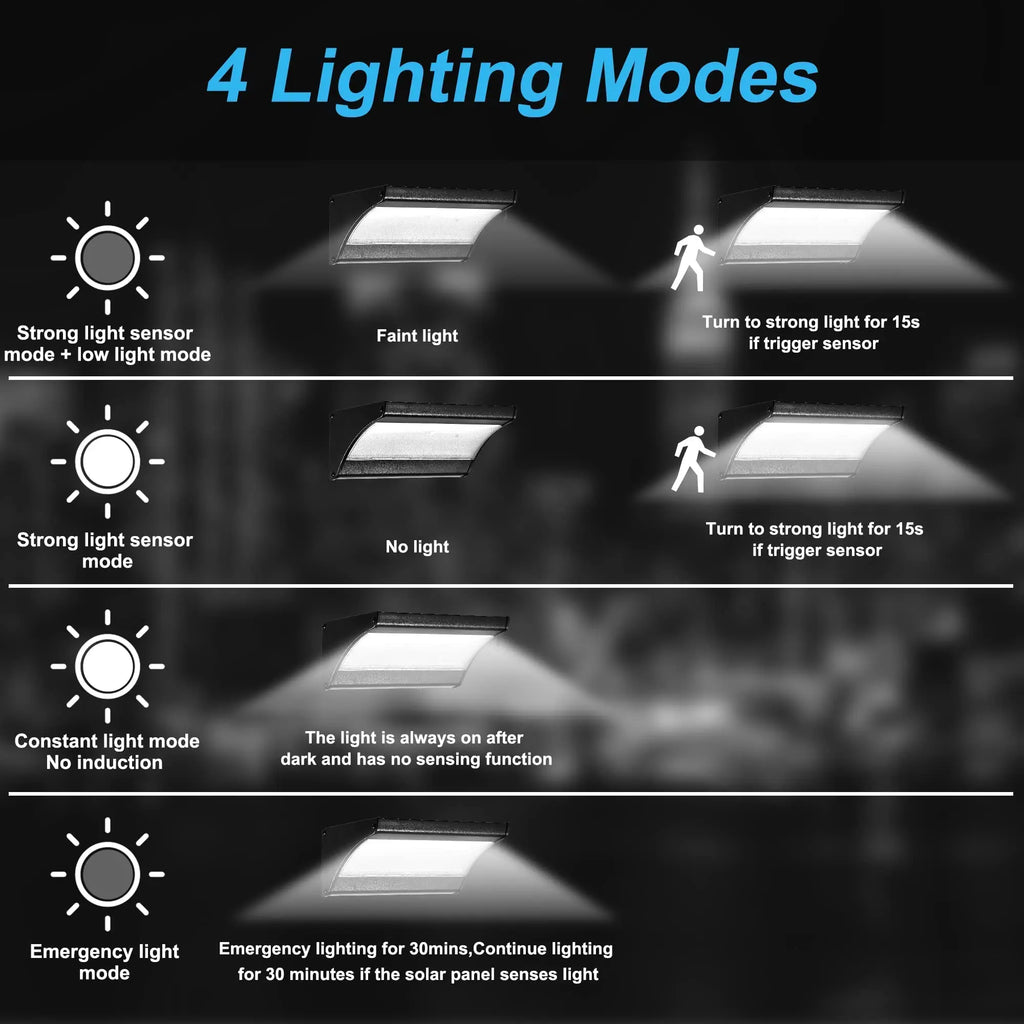 Solar Wall Lights – Outdoor Motion Sensor LED Security Light