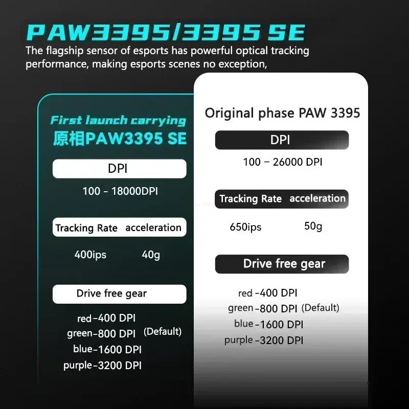 VXE Dragonfly Gaming Mouse – Ultra-Lightweight Wireless Esports Mouse (R1 SE / R1 / R1 Pro / R1 Pro MAX)