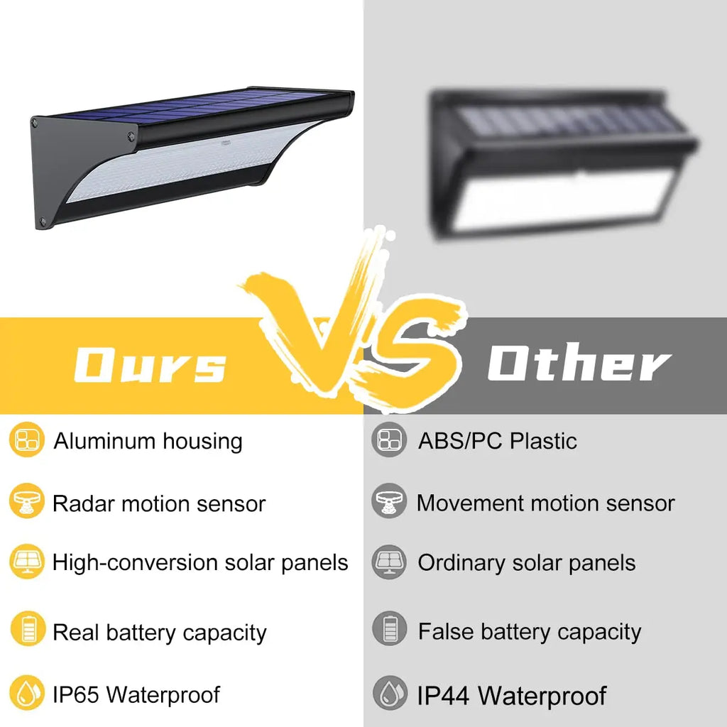 Solar Wall Lights – Outdoor Motion Sensor LED Security Light