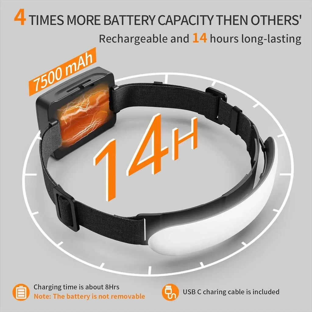 Rechargeable LED Headlamp - 1500LM Camping & Fishing Light