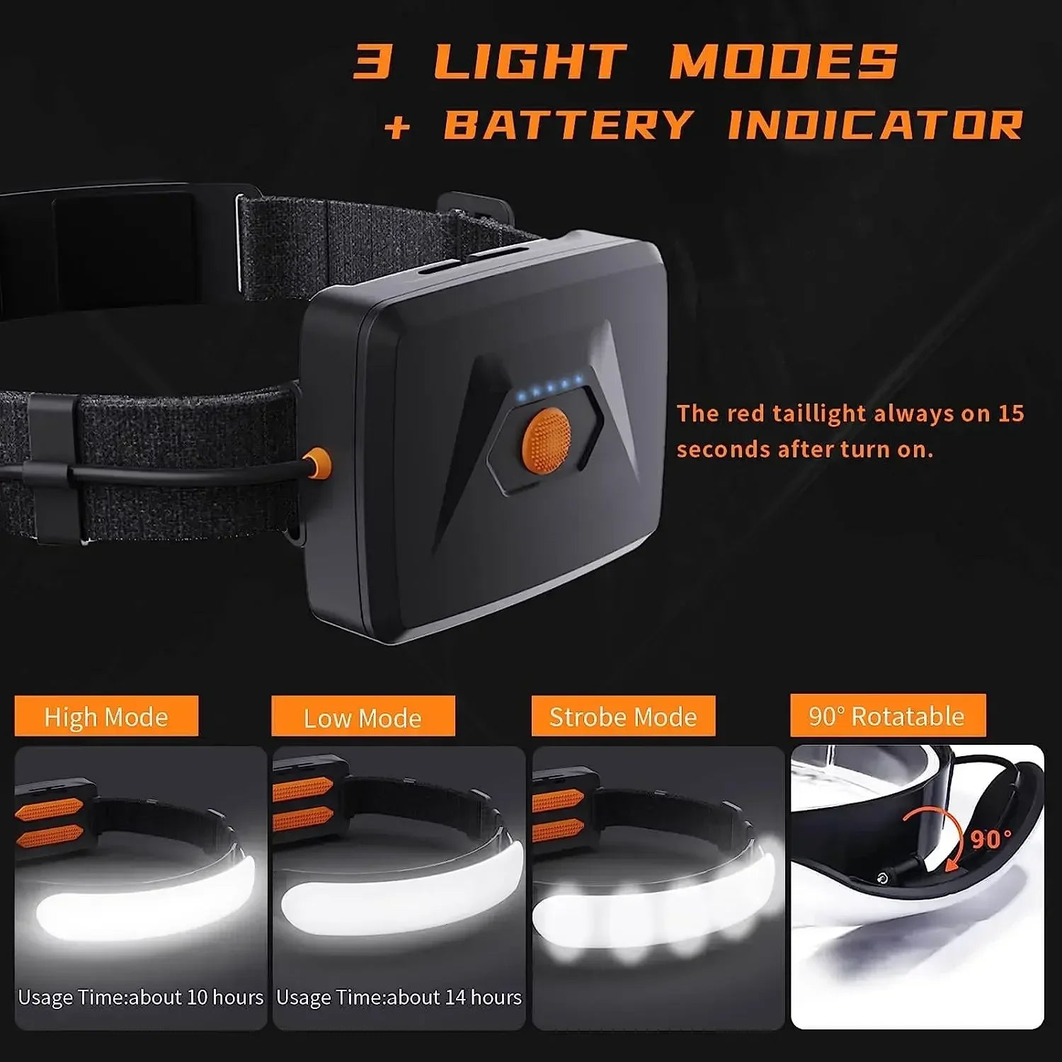 Rechargeable LED Headlamp - 1500LM Camping & Fishing Light