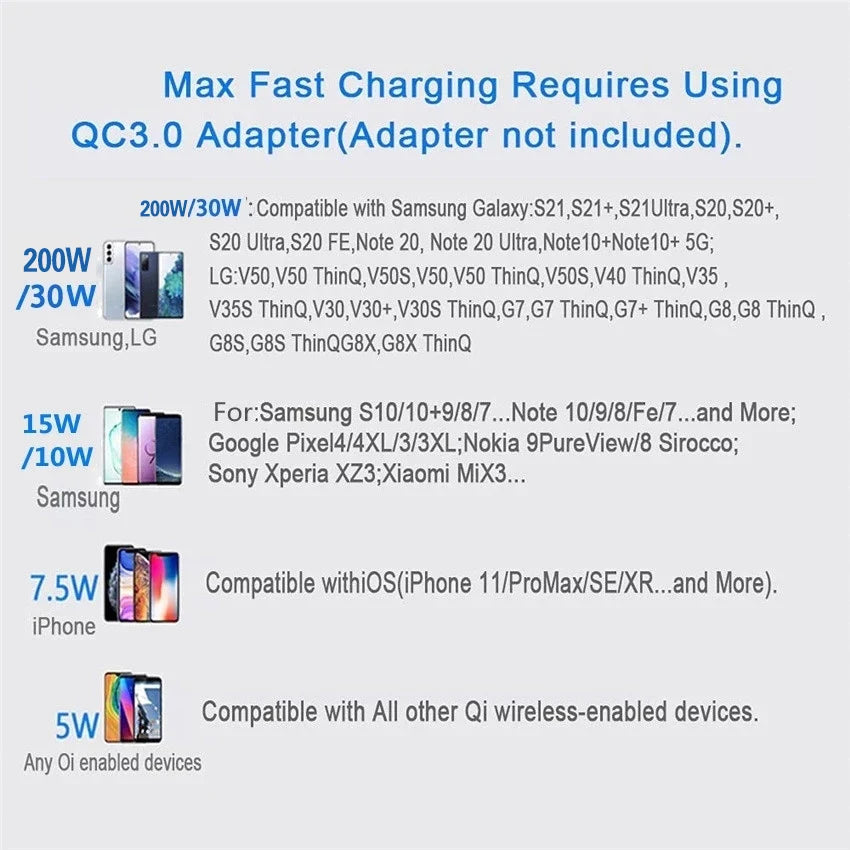 Fast Wireless Charger Pad – Qi Charging Station for iPhone & Samsung
