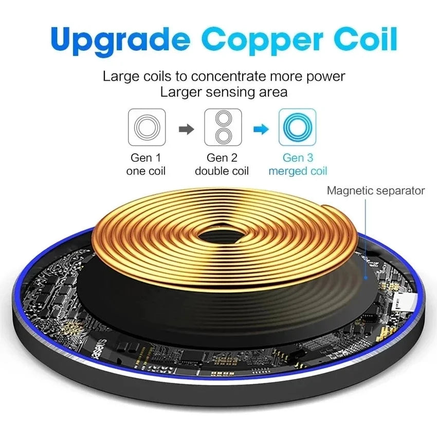 Fast Wireless Charger Pad – Qi Charging Station for iPhone & Samsung