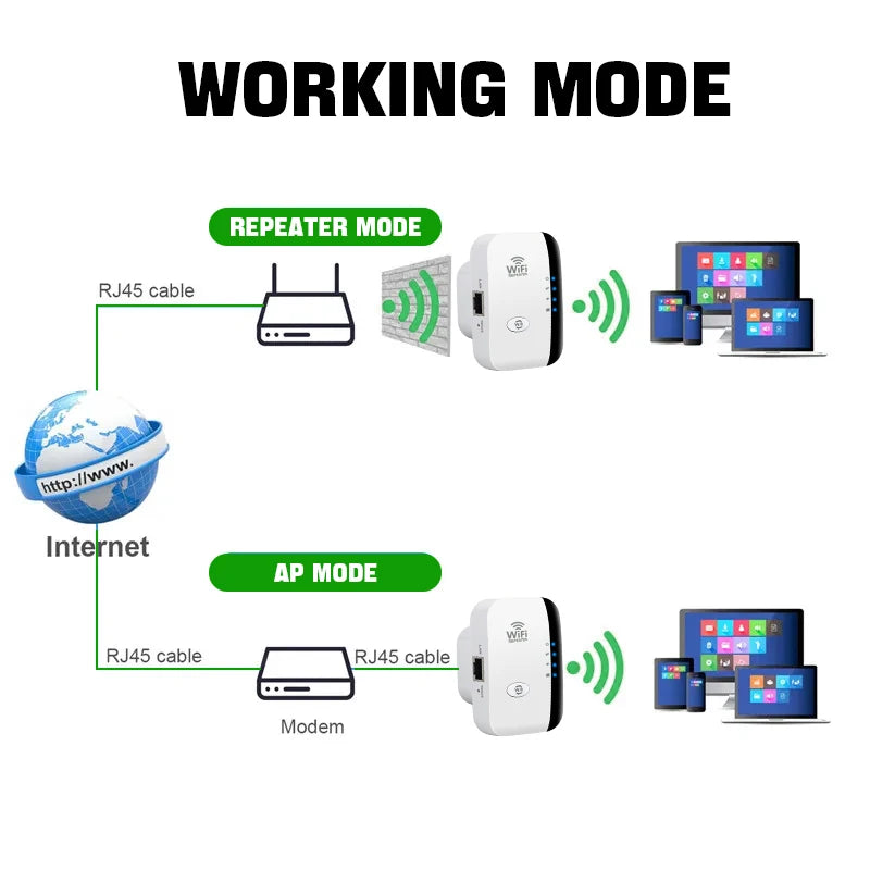 WiFi Range Extender 300Mbps – Wireless Signal Booster & Repeater
